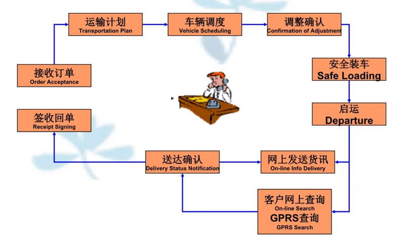 张家港到友好货运公司