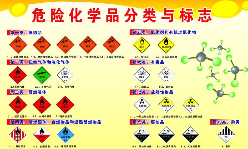 上海到友好危险品运输